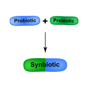 益生菌与生命的结合。一种共生的。synbiotic胶囊是蓝色和绿色的。治疗肠道和 dysbiosis 的药物。失调.信息