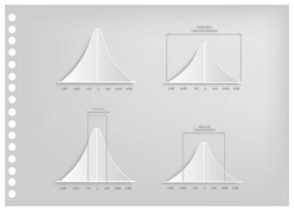 正态分布曲线图的纸艺