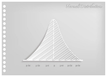 正态分布图或钟形曲线的纸艺