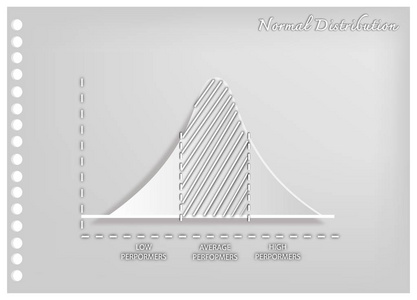 正态分布或高斯钟形曲线的纸艺
