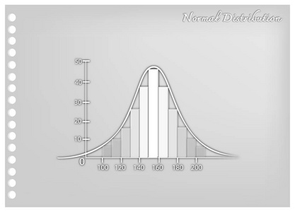 正态分布图或高斯贝尔曲线的纸艺