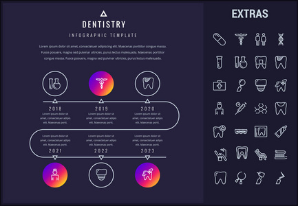 牙科信息模板, 元素和图标