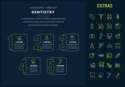 牙科信息模板, 元素和图标
