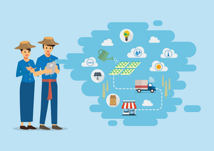 供应链体系图片