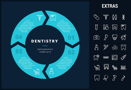 牙科信息模板, 元素和图标