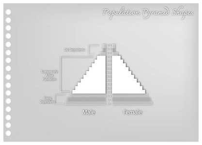 人口金字塔图细节取决于年龄