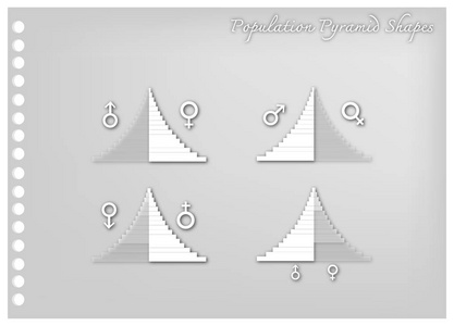 人口金字塔图细节取决于年龄和性别