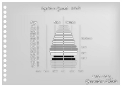 20162020 人口金字塔图的纸艺术以4世代