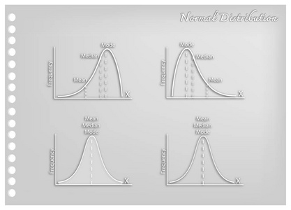 正与负分布曲线的纸艺收藏
