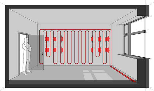 用墙暖加热的房间图