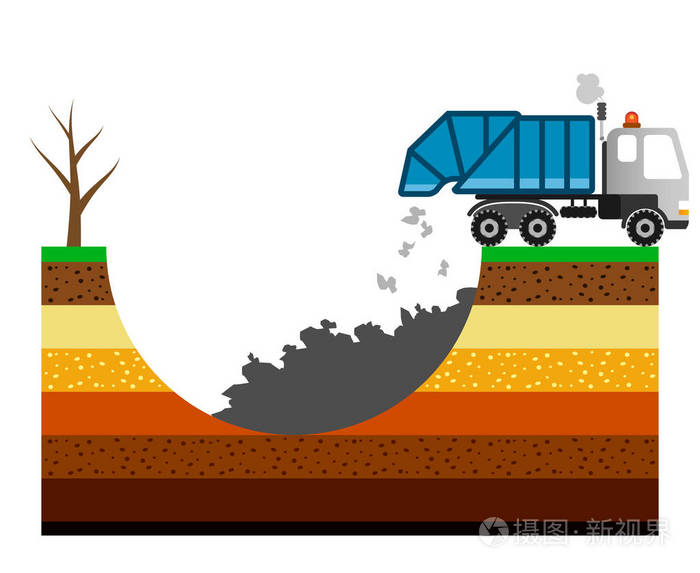 垃圾车的环境污染例证中毒土壤