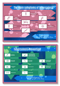 两张蓝色海报, 有结核的症状和建议