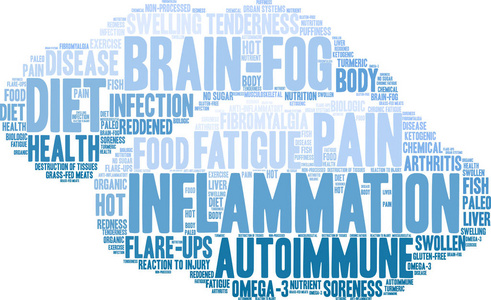 炎症词云图片