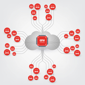 企业和云网络中的密码或关键业务信息泄漏, 应用程序Cpu 错误和漏洞问题, It 安全概念设计