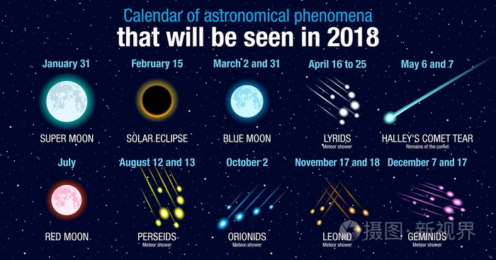 天文现象日历，将在2018年在深蓝色恒星背景上看到。 矢量图像
