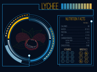 荔枝.营养的事实。维他命和矿物质。未来的界面