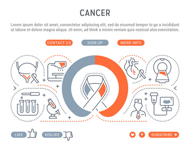 癌症的线条插图。 网页横幅和印刷材料的概念。 带有网站横幅和登陆页面按钮的模板。