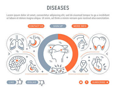 疾病的线条插图。 网页横幅和印刷材料的概念。 带有网站横幅和登陆页面按钮的模板。