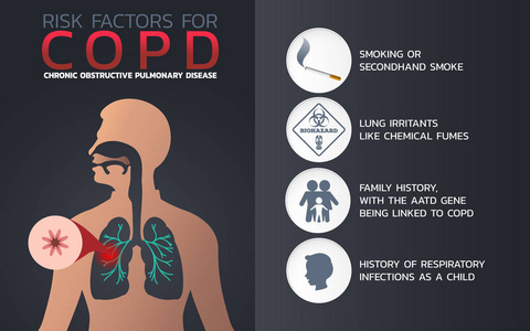 慢性阻塞性肺疾病 Copd 图标设计, infogr