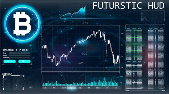 未来的用户界面为交易应用