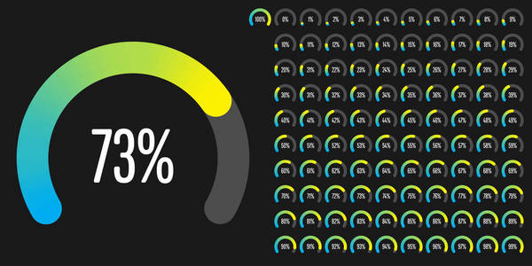 一组圆形扇形百分比图，从0到100，准备用于网页设计用户界面U I或信息指示器，梯度从青色蓝色到黄色