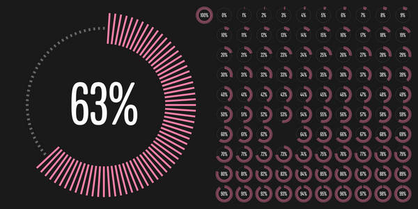 一组从0到100的圆圈百分比图，可用于网页设计用户界面U I或带有粉红色的信息指示器