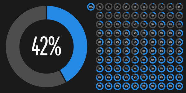 从0到100的圆圈百分比图集，可用于网页设计用户界面U I或带有蓝色的信息图表指示器