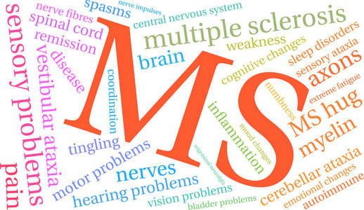 多发性硬化症词云