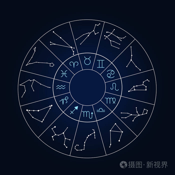 设置黄道十二宫