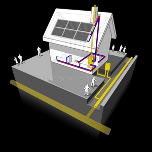 带天然气供暖和太阳能电池板的住宅