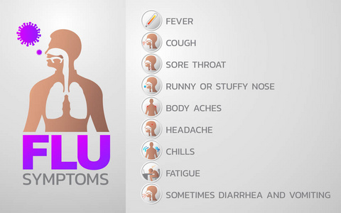 流感症状图标设计, 图表健康, 医疗 infographi
