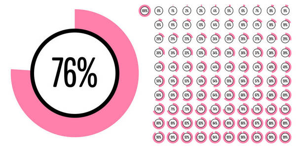 一组从0到100的圆圈百分比图，可用于网页设计用户界面U I或带有粉红色的信息指示器