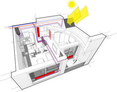一间卧室公寓的示意图，完全配备热水散热器供暖和中央供暖管道作为供暖能源的来源，并配有额外的太阳能热水板