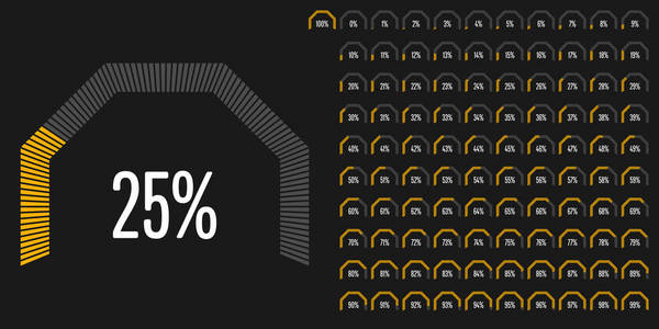 一组圆形扇形百分比图，从0到100，可用于网页设计用户界面U I或带有黄色的信息指示器