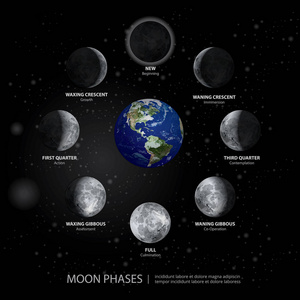 月球相位的运动真实矢量图照片