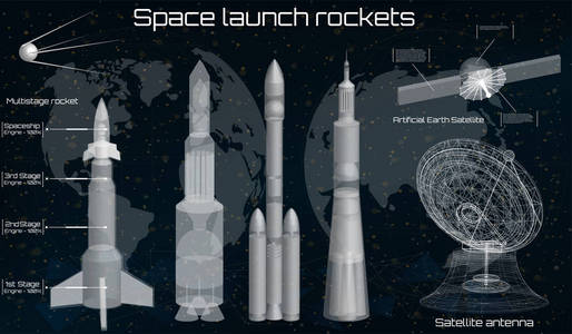 太空发射火箭, 航天器集