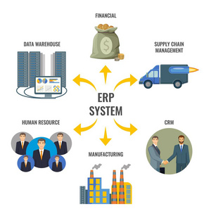 核心资源企业资源规划 erp 集成管理照片