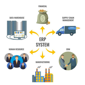 企业资源规划 Erp 集成管理