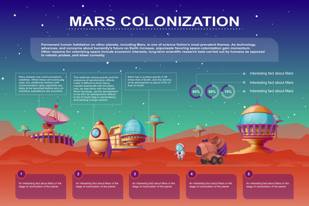 矢量火星殖民化卡通图表。未来殖民地