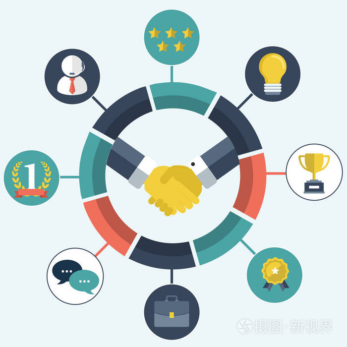 业务关系客户关系管理理念. 用于管理与当前和未来客户的交互的系统.