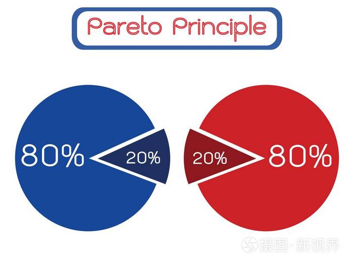 商业概念帕累托原则定律的关键少数或80/20规则和原则的因素稀疏.