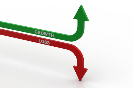 利润和损失图片