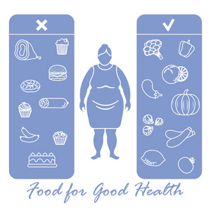 胖女人有有用和有害的食物。 适当的营养，超重和肥胖。 横幅和打印的设计。