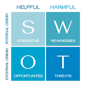 商业概念，SWOT分析矩阵一种结构化规划方法，用于评估蓝色商业项目图中的优势弱点机会和威胁。