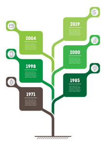 垂直时间线信息图形。 企业的发展和壮大。 趋势的时间线。 趋势图。 具有6个选项部分步骤或流程的业务概念。