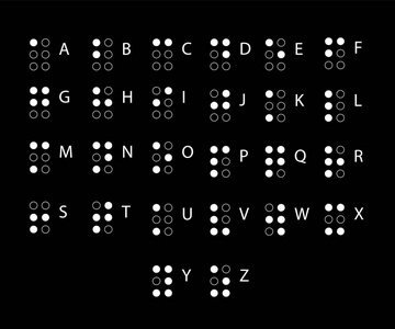 拉丁盲文字母。为盲人准备的字母表。盲人或视障人士使用的触觉书写系统。矢量图。