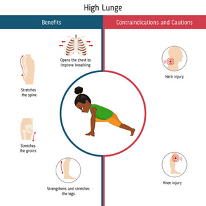 瑜伽姿势的信息图表。 高刺瑜伽姿势的好处和禁忌症。 卡通风格插图孤立在白色背景上。