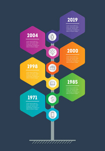 垂直时间线信息图形与6个部分。 企业的发展和壮大。 趋势和趋势图的时间线。 具有6个选项步骤或流程的业务演示。