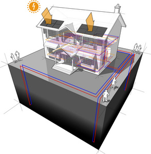 一座经典的殖民住宅，有4口井作为供暖和地板供暖的能源，屋顶上的光伏电池板作为电能来源的地源热泵