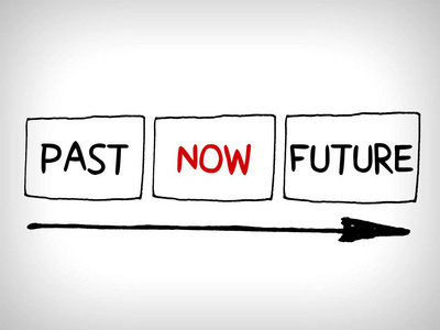单词过去现在和未来的概念与箭头,思维地图照片